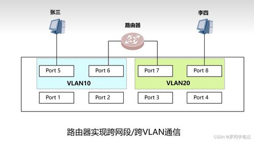 網絡互聯(lián)設備與儀器儀表 數(shù)字化時代的基石